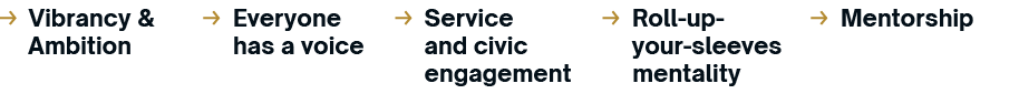 Vibrancy & Ambition -> Everyone has a voice -> Service and civic engagement -> Roll-up your-sleeves mentality -> Mentorship