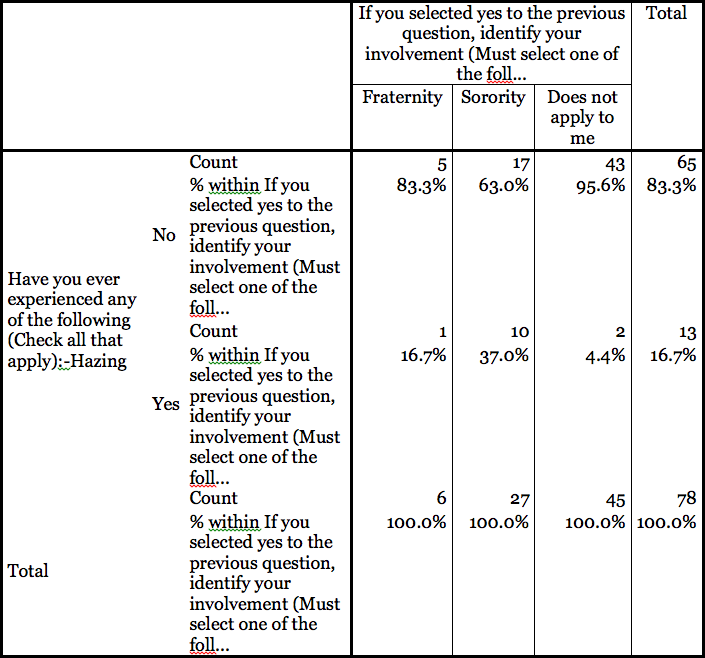 chart