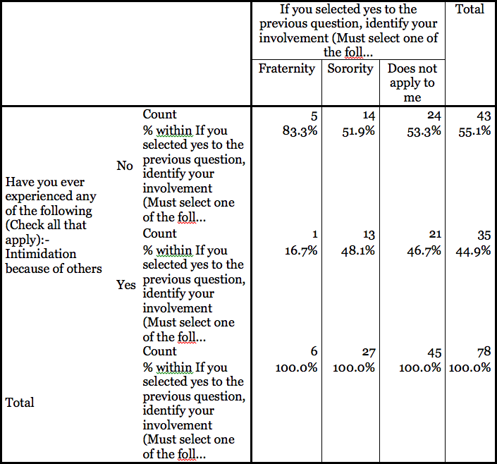 chart7