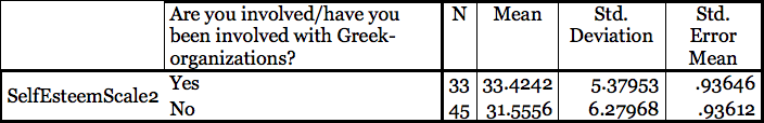 group-statistics-2