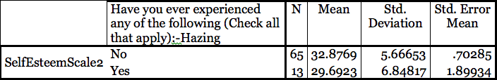 group-statistics