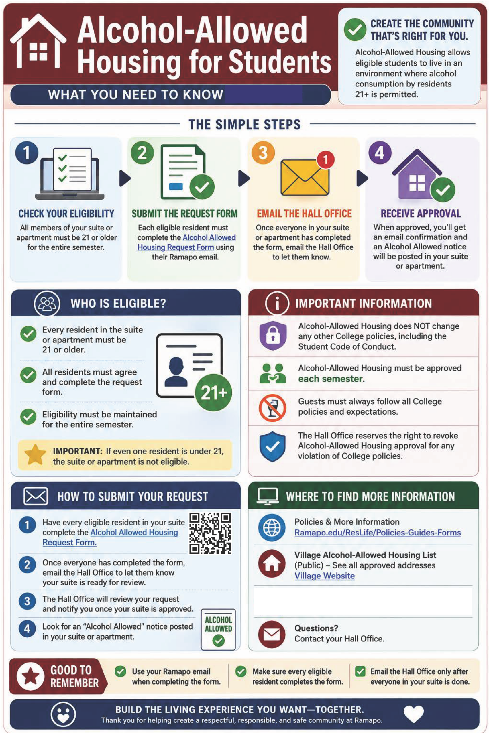 Ramapo College Alcohol Allowed Housing Process Infographic