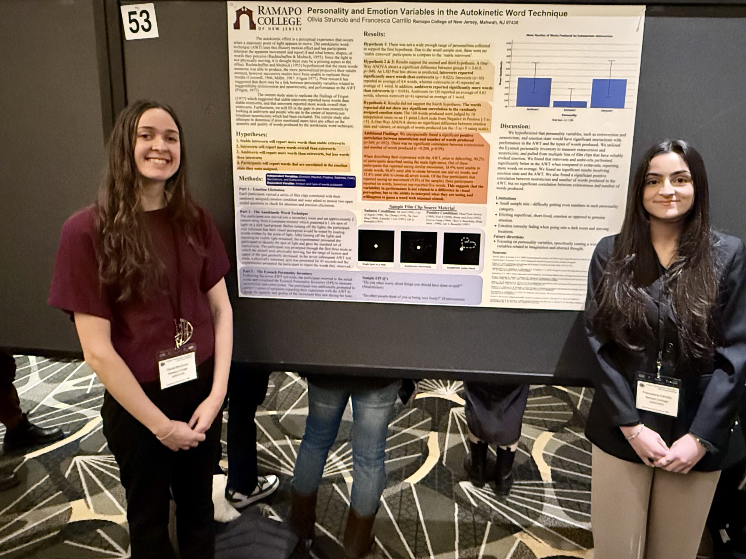 Two women stand on either side of a research poster titled Personality and Emotion Variables in the Autokinetic Word Technique at an academic conference. The poster includes text, images, and a bar graph.