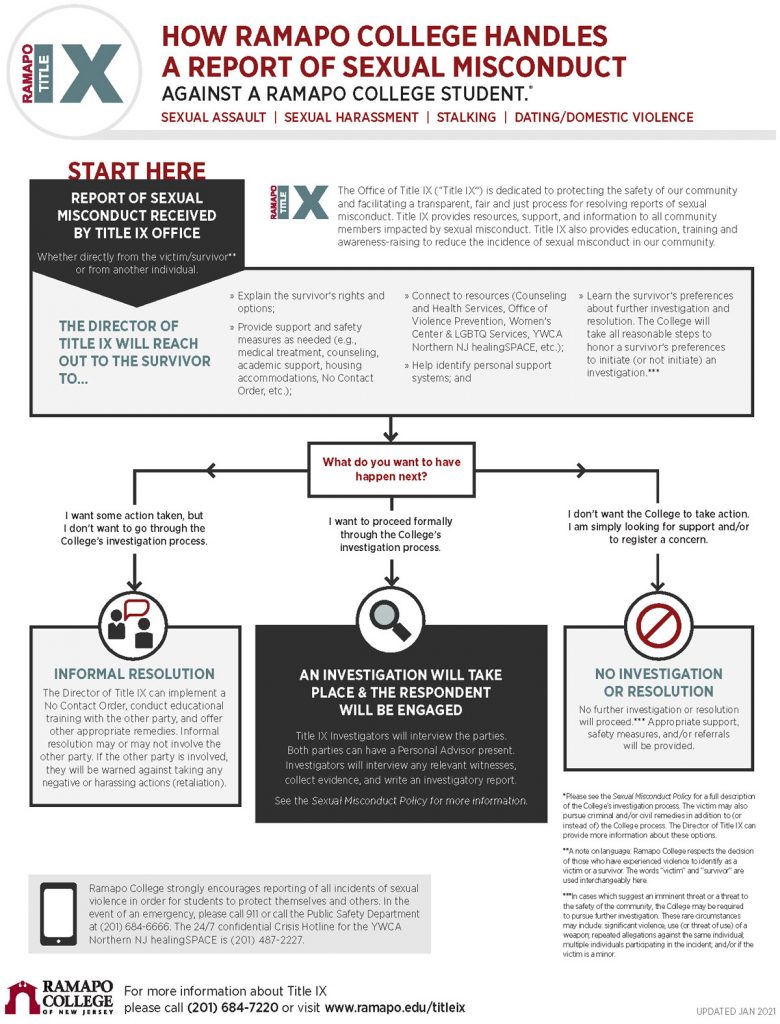 How Ramapo College Handles a Report of Sexual Misconduct Flow chart. Click to expand a pdf.
